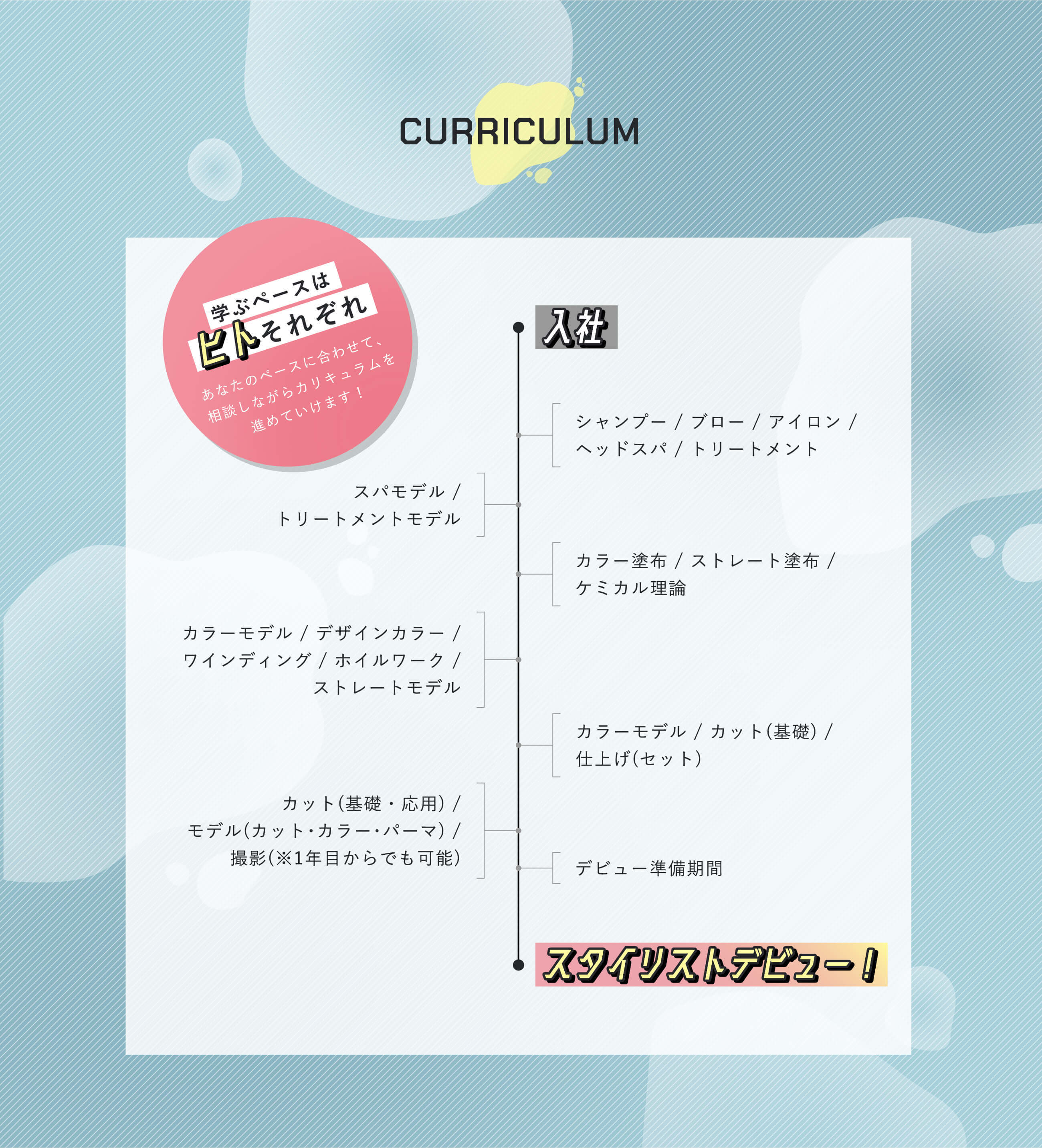 CURRICUIM 学ぶペースはヒトそれぞれ あなたのペースに合わせて、相談しながらカリキュラムを進めていけます！